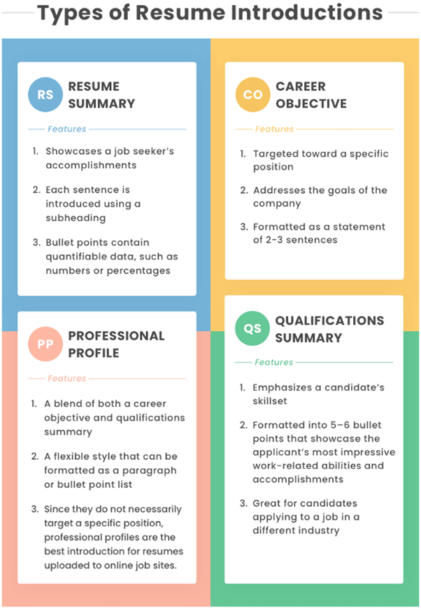 things to keep in mind while writing resume