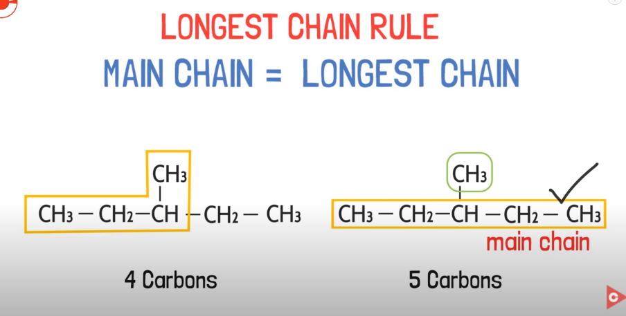 longest chain rule