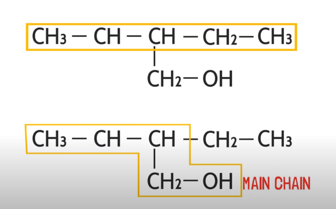 IUPAC  main chain
