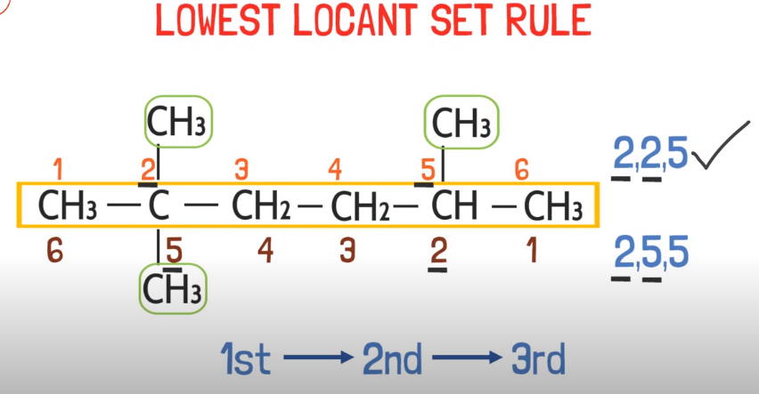 lowest locant set rule IUPAC  nomenclature of organic compounds